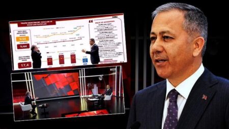 İçişleri Bakanı Yerlikaya CNN Türk’te Trafik Kanunu’nun ayrıntılarını paylaştı! Cezalar artıyor uygulamalar değişiyor