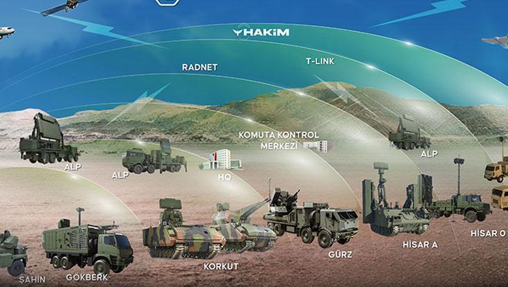 NATO’nun yüzde 5 kararı! MSB kaynakları: Öncelik Çelik Kubbe, katmanlı hava savunma sistemi tüm ülkemize yayılacak